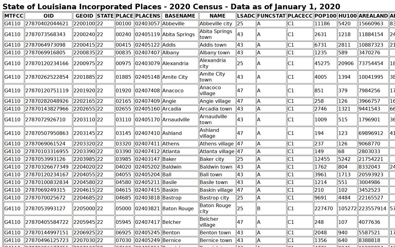 Avoyelles court docket filing context